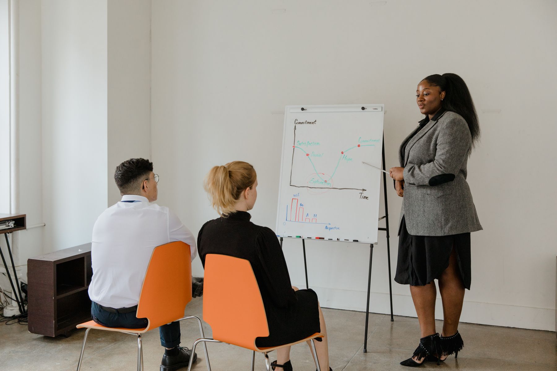 A trainer working through a process at a whiteboard